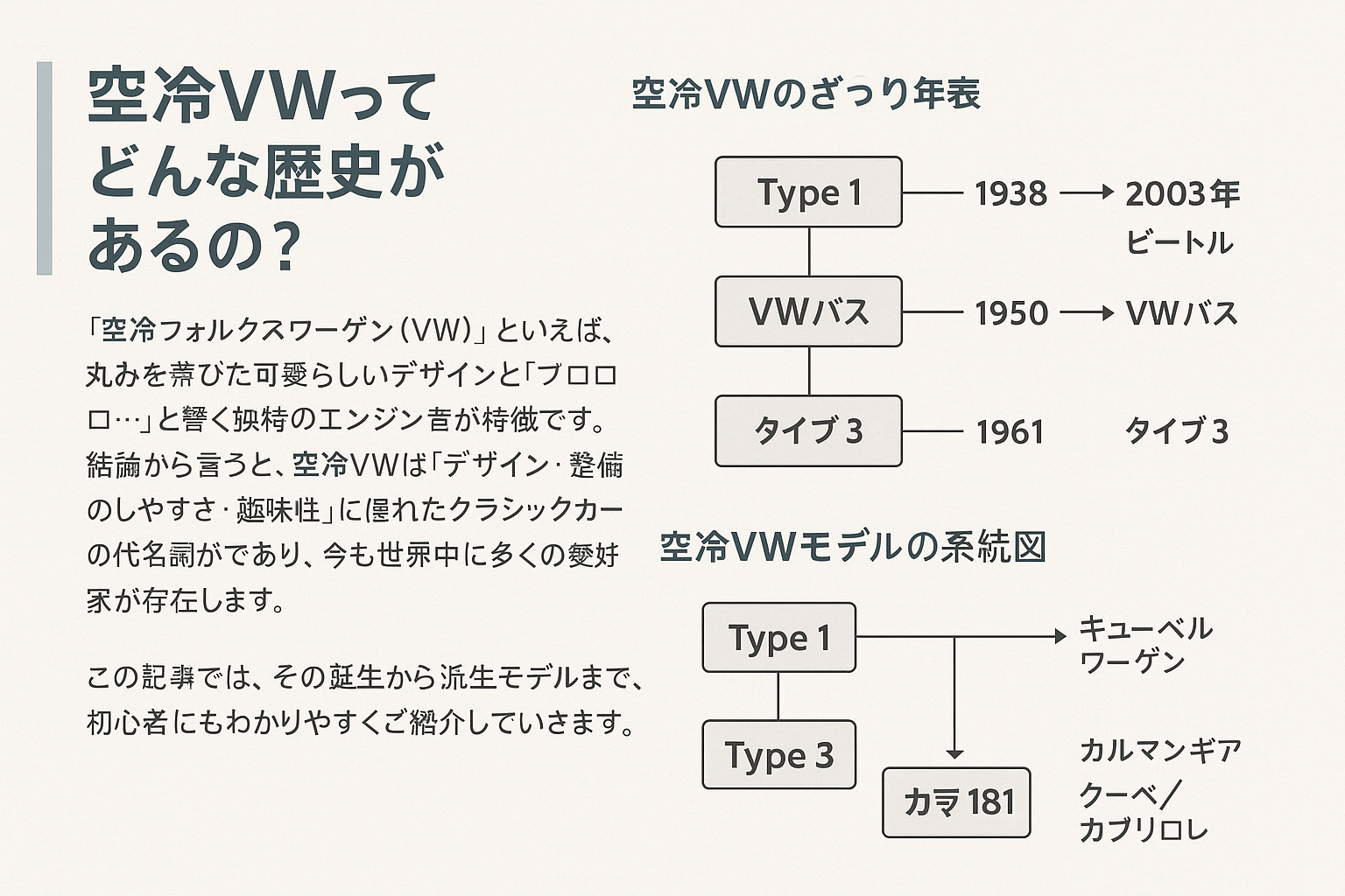 空冷VWのモデル系統図ビジュアル