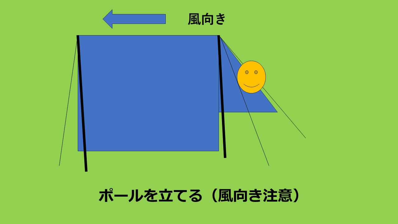 タープ設営 手順④